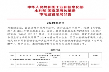喜报！CA88纸业荣登2024年重点用水企业、园区水效领跑者榜单